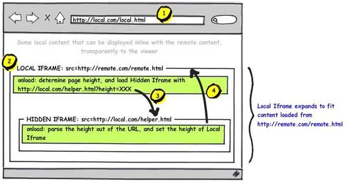 Set IFRAME Height Based On Size Of Remotely Loaded Content 1